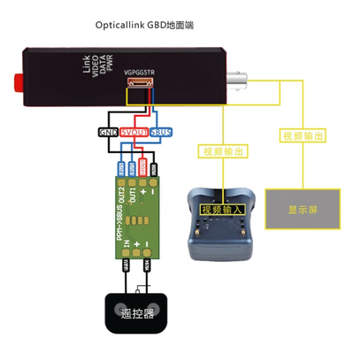 kopen Transparantie en Vezel: De Ultieme Combinatie voor FPV Drone Antenne online manufacture
