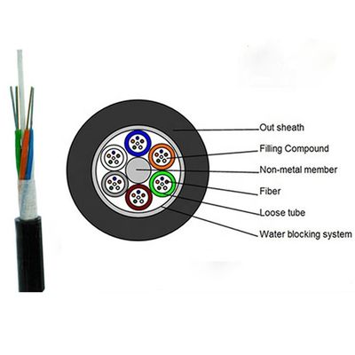 kopen GYFTY FRP buitenondergrondse enkelmodus glasvezelkabel met 12 24 48 96 kern G652D/G657A1/G657A2 online manufacture