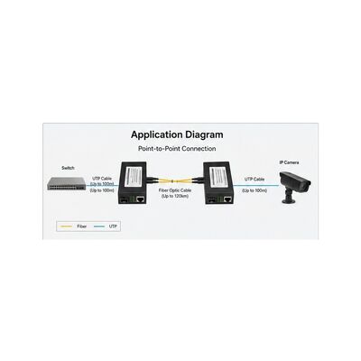 kopen PoE Plus SFP Media Converter met IEEE 802.3at PoE Plus 30W stroombudget en 20km glasvezel afstand online manufacture