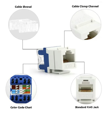 Onbeschermde CAT6 RJ45-afsluiting met 23% lagere EMI en 50 μm goudgeplating voor industriële netwerken